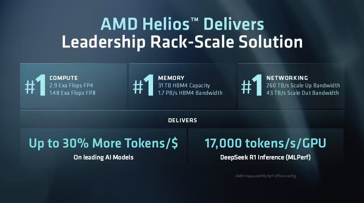 AMD第六代EPYC “Verano”处理器2027年上市 全面适配AI数据中心